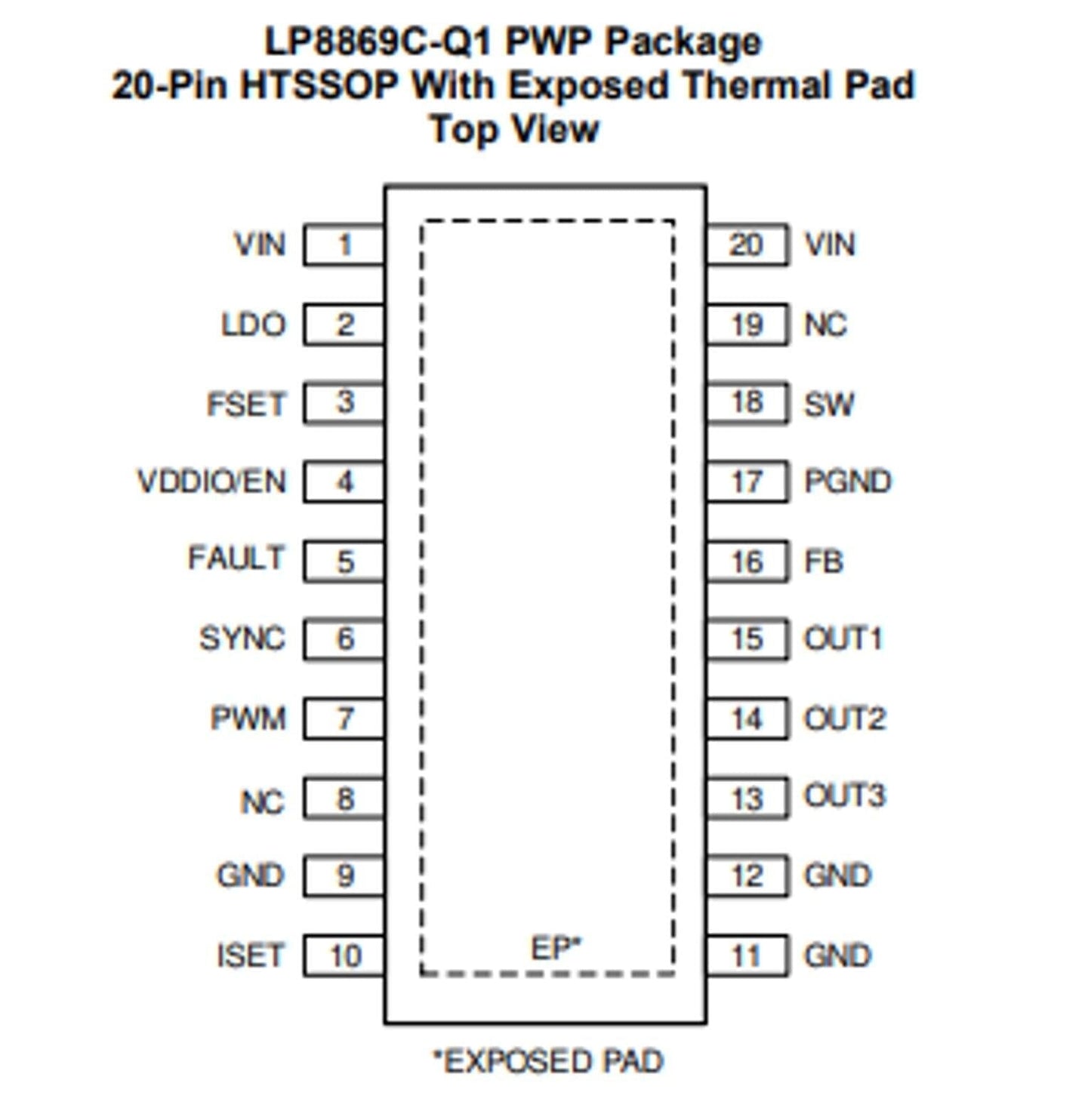IC, 3-CHANNEL LED DRIVER, Texas Ins, LP8869CQPWPRQ1 Information Technology TEXAS INSTRUMENTS