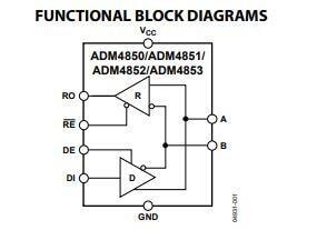 IC, Analog Devices, ADM4853ACPZ-REEL7, TRANSRECIEVER HALF RS422, RS485 8-LFCSP-WD (3x3) Information Technology ANALOG DEVICES