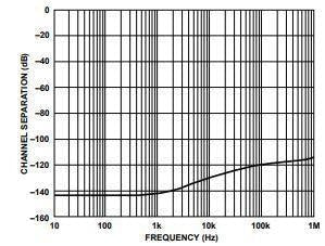 IC, Analog Devices, Dual PRECISION LOW NOISE OP-AMP, OP2177ARMZ-REEL Information Technology ANALOG DEVICES