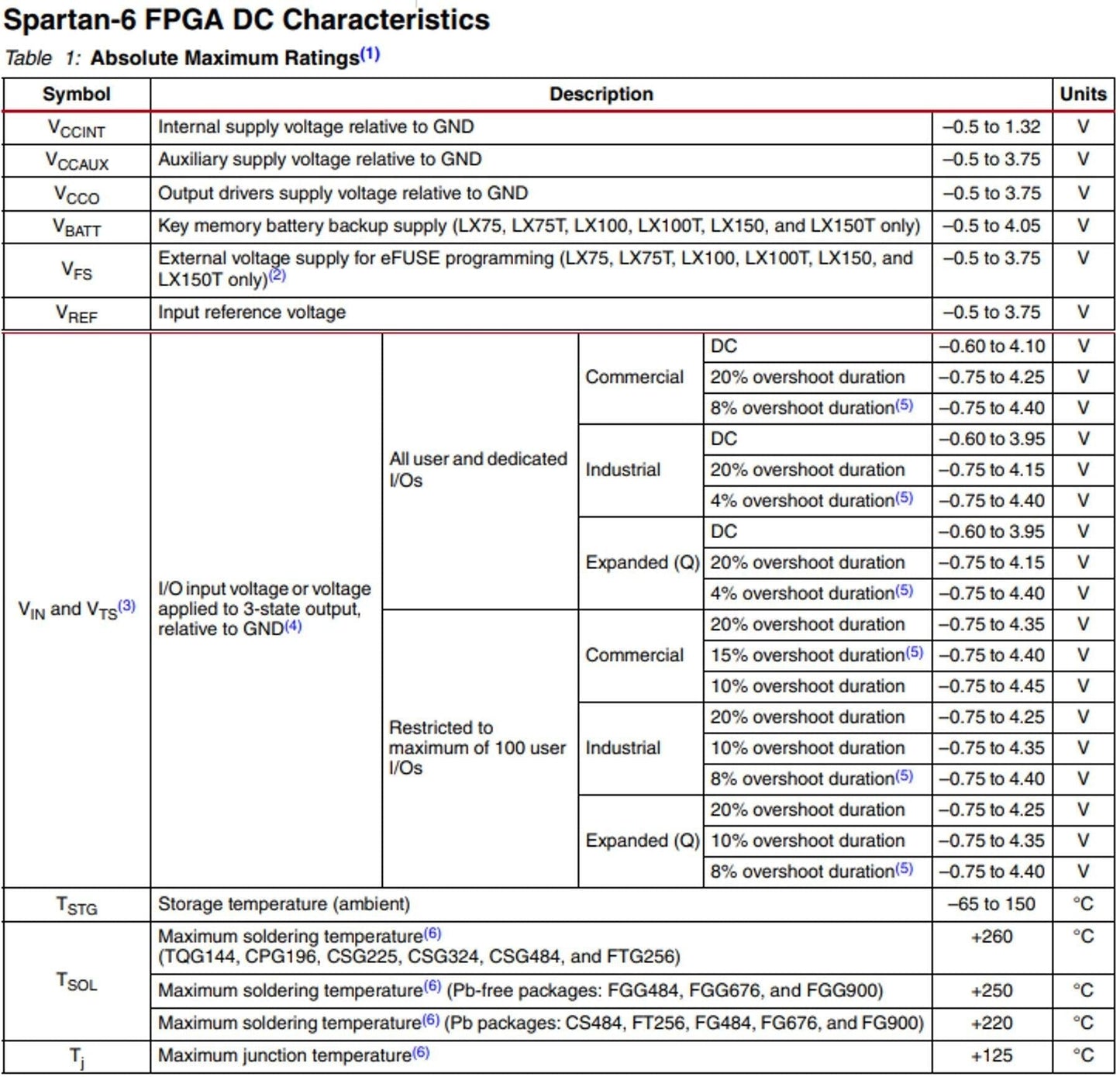 IC, FPGA, XILINX, SPARTAN 6, 676-BGA, XC6SLX75-2FGG676C Information Technology XILINX INC.