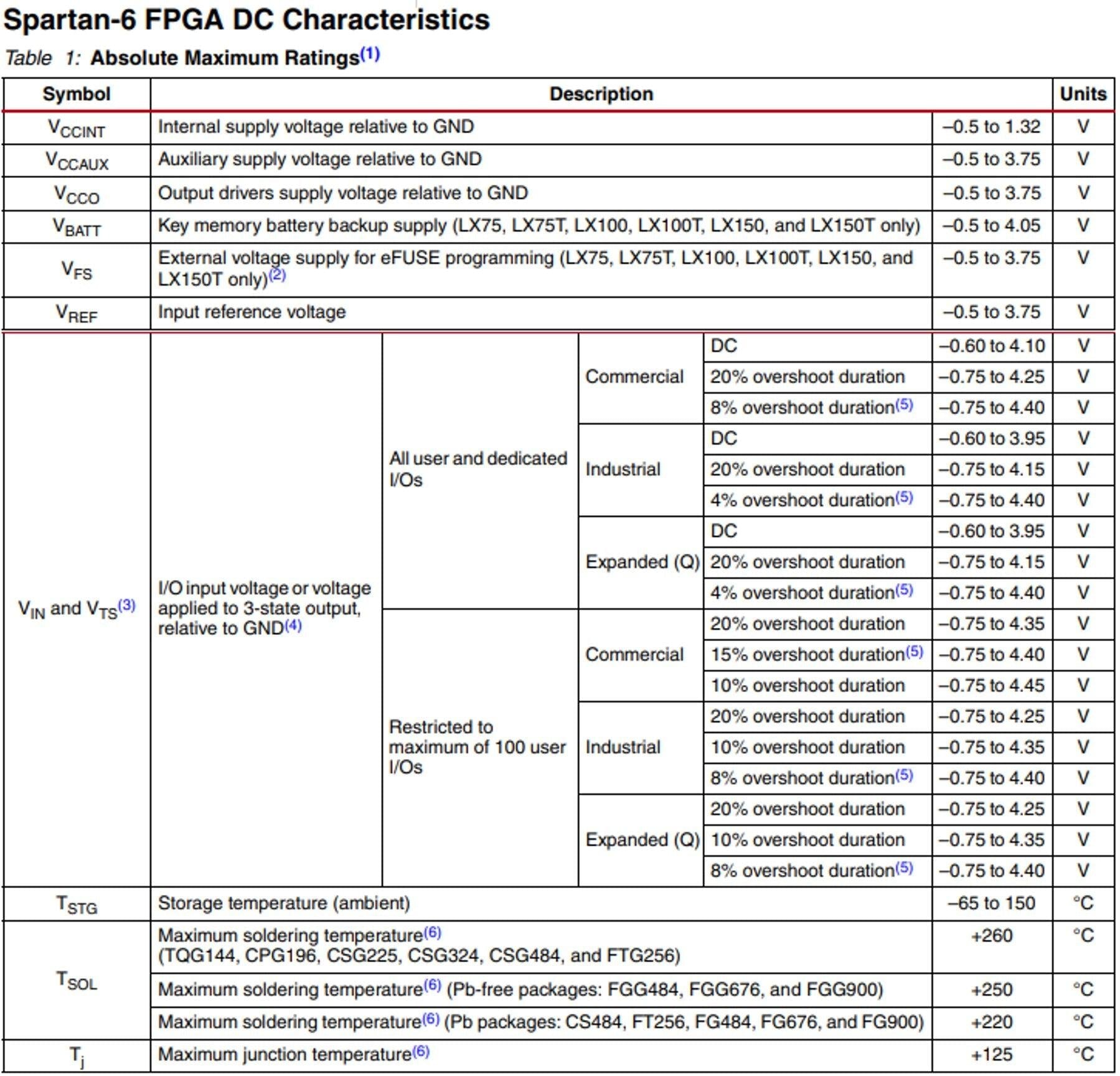 IC, FPGA, XILINX, SPARTAN 6, 676-BGA, XC6SLX75-2FGG676C Information Technology XILINX INC.
