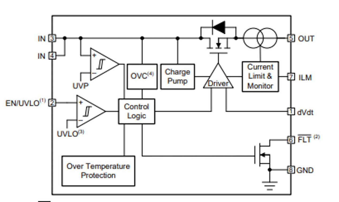 IC, HOT SWAP Controller, Texas Instruments, 1-CH 18V Positive Voltage 8-Pin, TPS259531DSGR Information Technology TEXAS INSTRUMENTS
