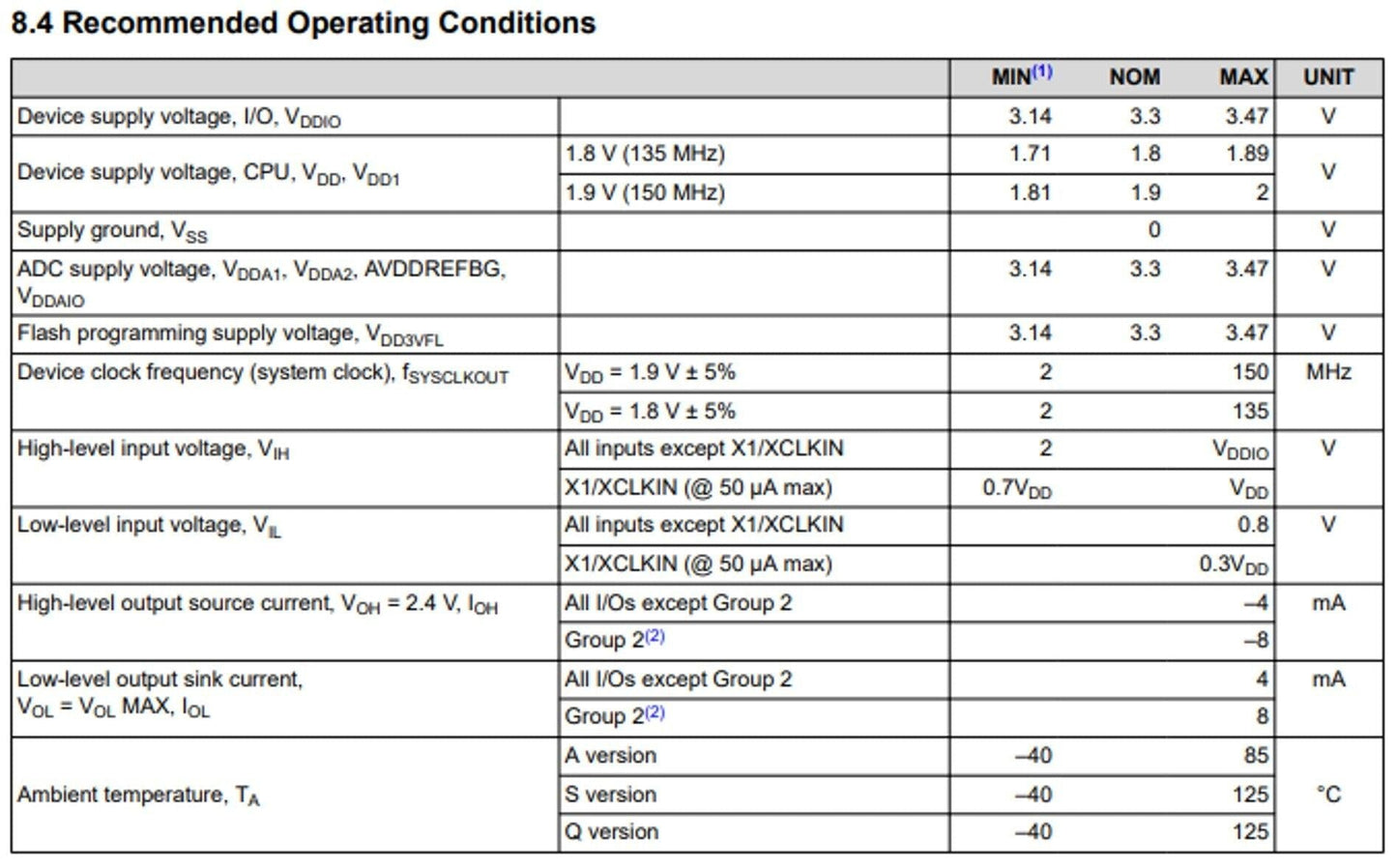 IC, Texas Instruments, DSP, DSC C2000 32-bit MCU with 150 MHz, TMS320F2812ZAYA Information Technology TEXAS INSTRUMENTS