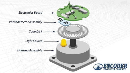 ENCODER Renewable Energy DEX 