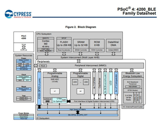 IC, CYPRESS, Microcontroller, 48-MHz, ARM Cortex-M0, CY8C4248LQI-BL553T Information Technology CYPRESS SEMICONDUCTOR CORP. 