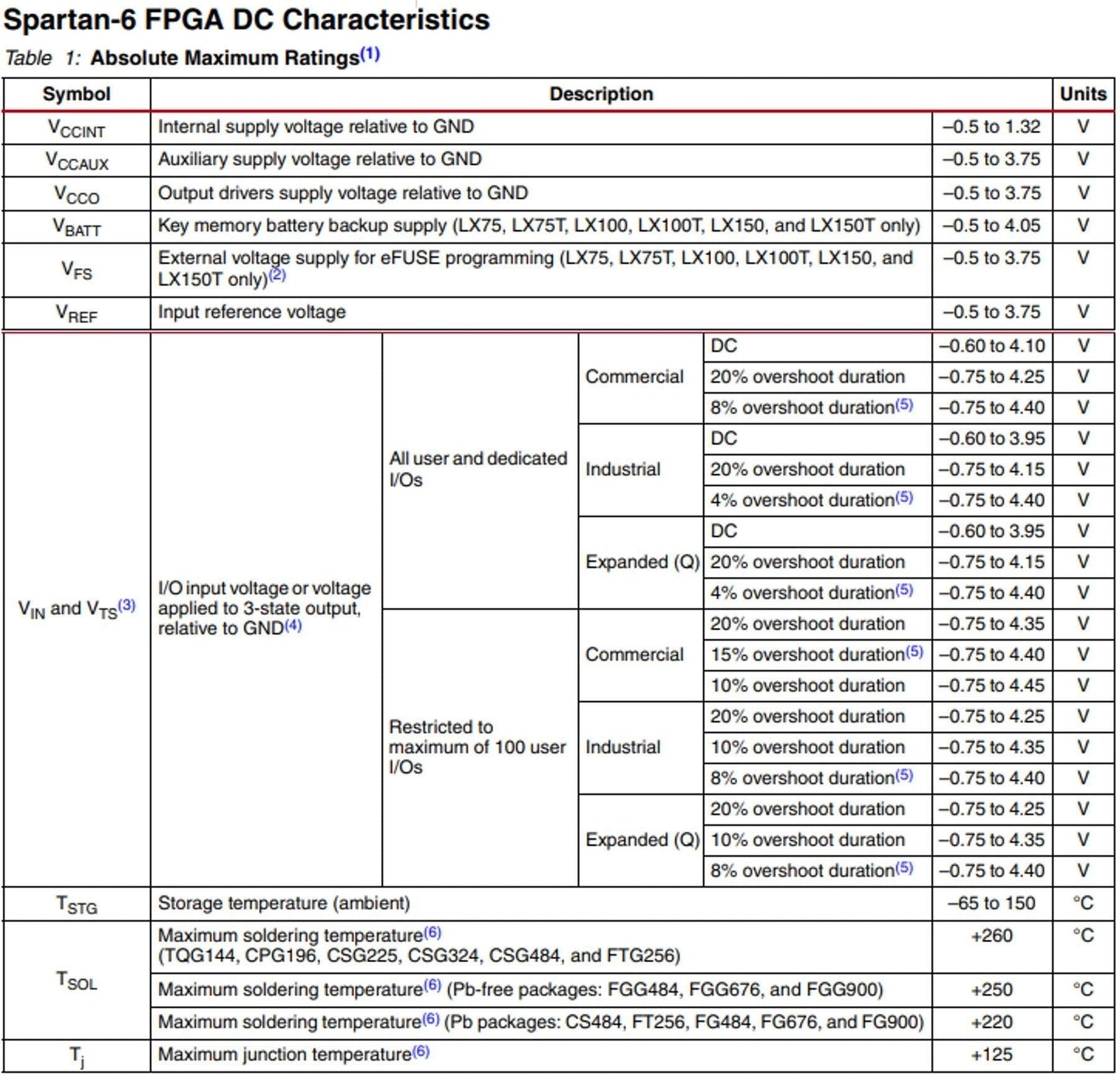 IC, FPGA, XILINX, SPARTAN 6, 676-BGA, XC6SLX75-2FGG676C Information Technology XILINX INC. 