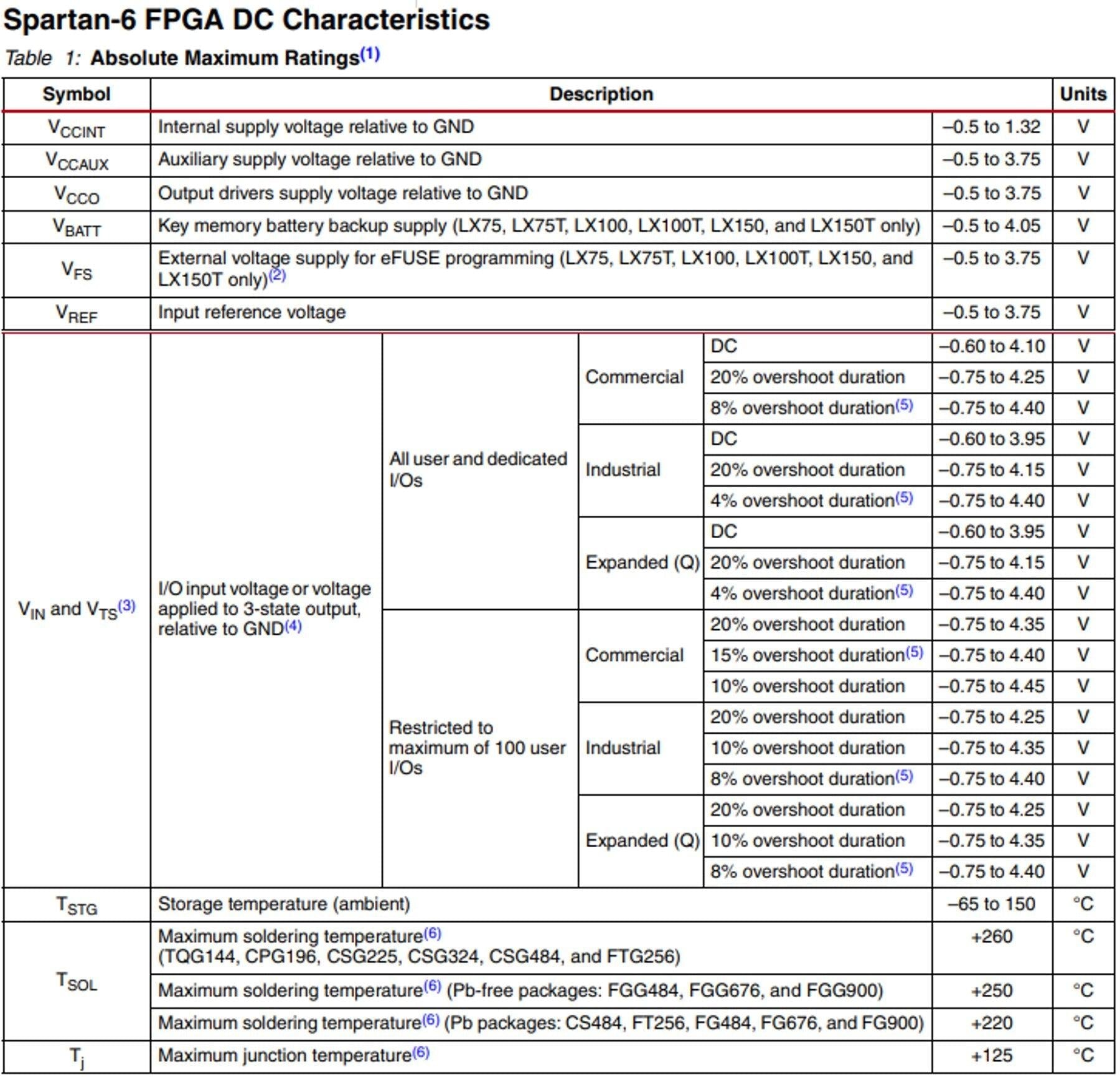 IC, FPGA, XILINX, SPARTAN 6, 676-BGA, XC6SLX75-2FGG676C Information Technology XILINX INC. 