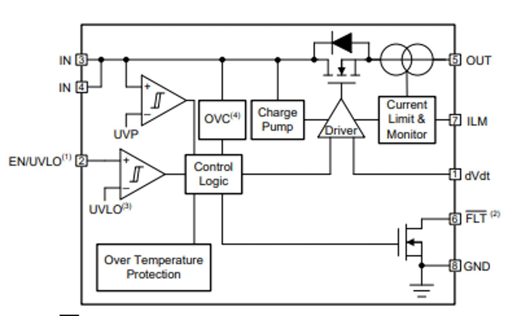 IC, HOT SWAP Controller, Texas Instruments, 1-CH 18V Positive Voltage 8-Pin, TPS259531DSGR Information Technology TEXAS INSTRUMENTS 