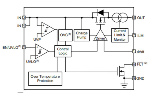 IC, HOT SWAP Controller, Texas Instruments, 1-CH 18V Positive Voltage 8-Pin, TPS259531DSGR Information Technology TEXAS INSTRUMENTS 