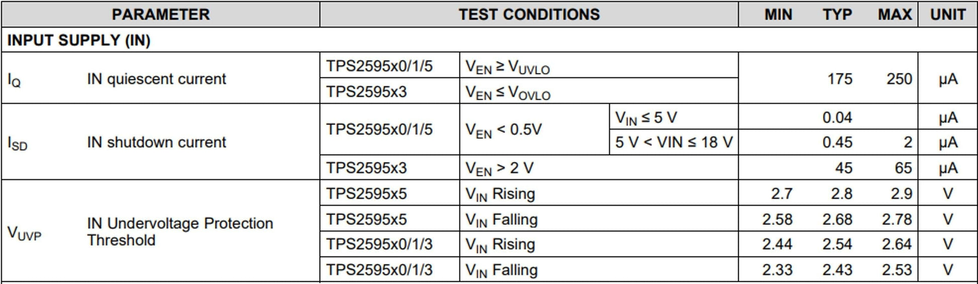 IC, Hot Swap Voltage Controllers 2.7-V to 18-V, 34m&Omega, TPS259531DSGT Information Technology TEXAS INSTRUMENTS 
