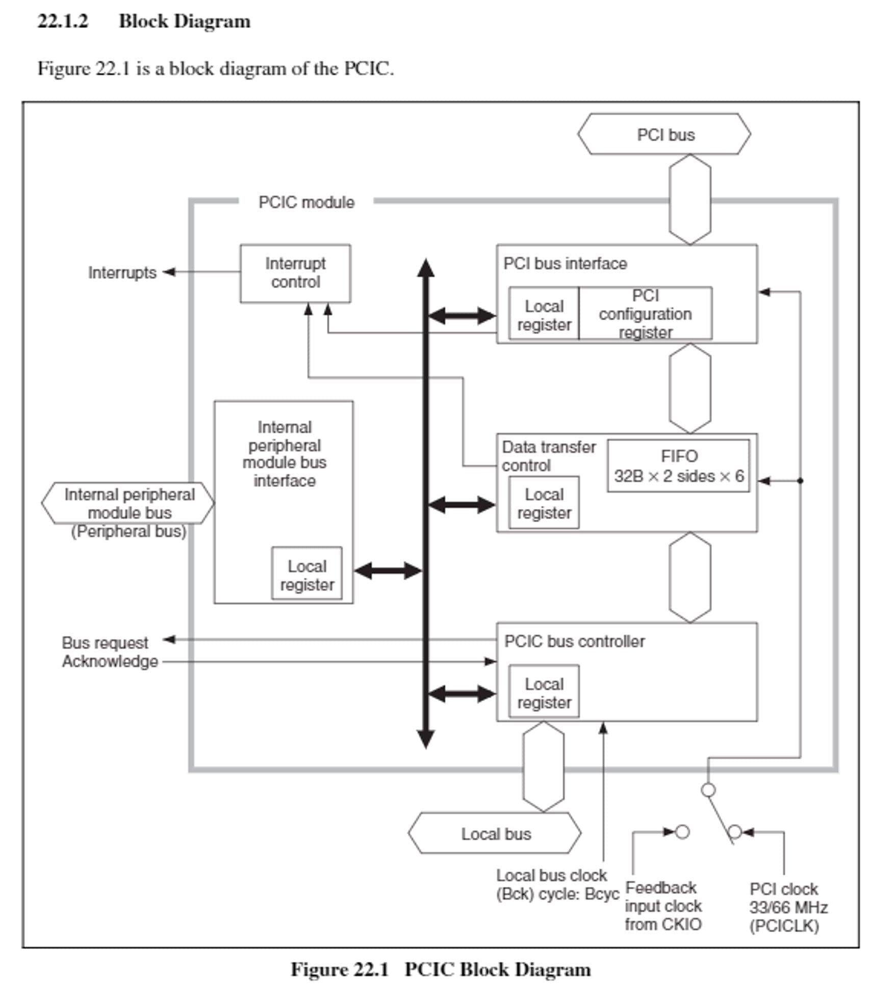 IC, Renesas, 200V, HD6417751RBP – DEX