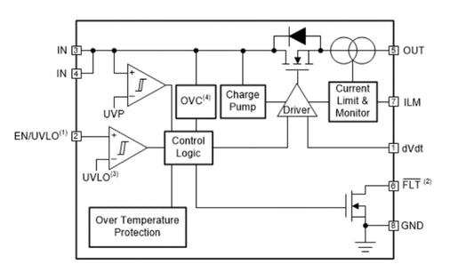 IC, Texas Instruments, PWR MGMT EFUSE 2.7-18V 8WSON, TPS259521DSGR Information Technology TEXAS INSTRUMENTS 