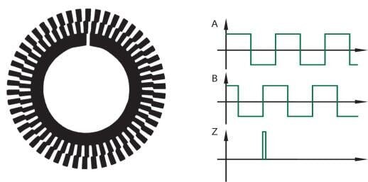 INCREMENTAL ENCODER Renewable Energy DEX 