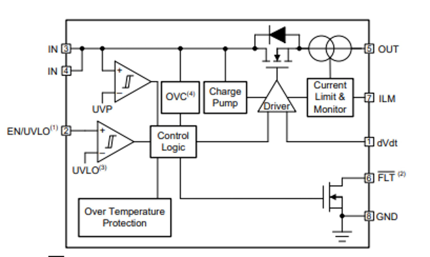 IC, HOT SWAP Controller 1-CH 18V Positive Voltage 8-Pin, TPS259531DSGR - DEX