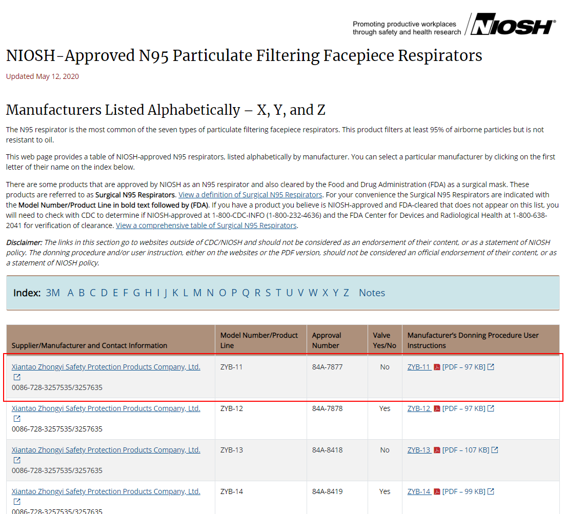 NIOSH N95 Respirator $3.55 (Case of 400) - edexdeals